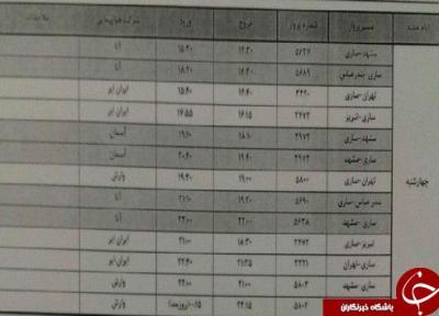 پرواز های چهارشنبه 14 اسفندماه فرودگاه های مازندران