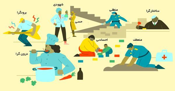 انواع تیپ های شخصیتی بر اساس محبوب ترین تست شخصیت (MBTI) انواع تیپ های شخصیتی بر اساس محبوب ترین تست شخصیت (MBTI)