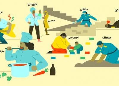 انواع تیپ های شخصیتی بر اساس محبوب ترین تست شخصیت (MBTI)